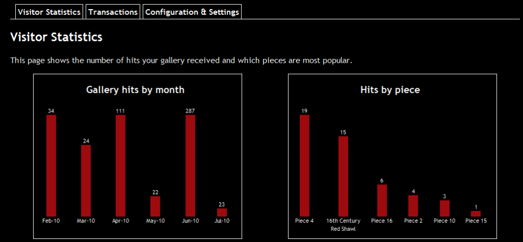Vesica Gallery Statistics Screenshot