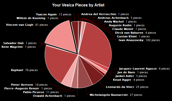 Pie Charts - Drill Down Functionality