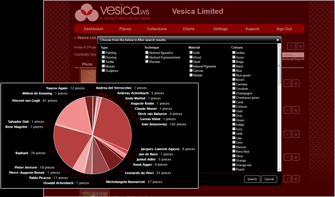 Vesica dashboard