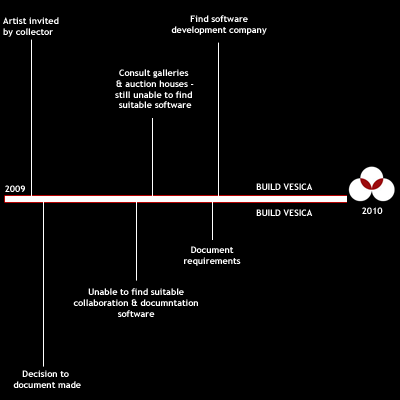 A brief history of Veisca